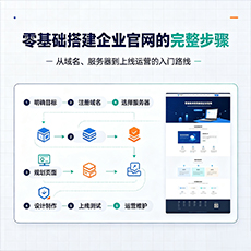 文山建站-零基础搭建企业官网的完整步骤