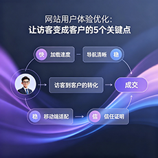文山建站-网站用户体验优化：让访客变成客户的5个关键点
